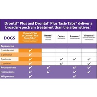 Drontal All-Wormer for Small Dogs & Puppies to 3kg - 4 Tablets image 0