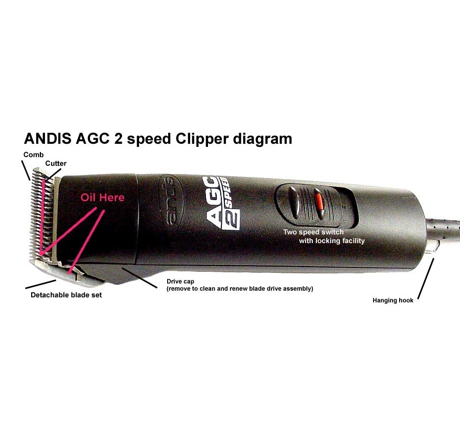 ANDIS AGC 2-Speed Super-Duty Pet Clippers
