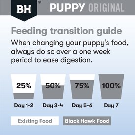 Black Hawk Original Chicken & Rice Puppy Dry Dog Food - Large Breeds image 4