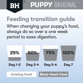 Black Hawk Original Lamb & Rice Puppy Dry Dog Food for Small Breeds image 5