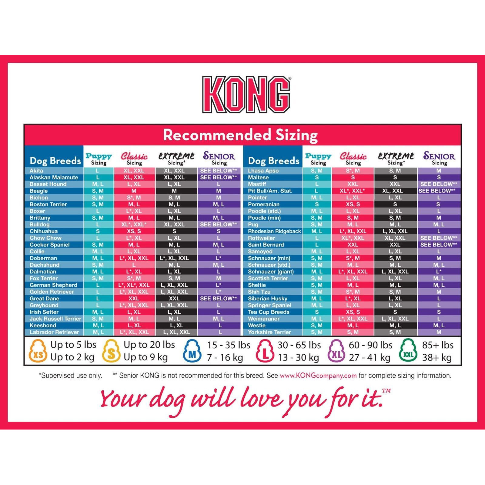 KONG Classic Red Stuffable Non-Toxic Fetch Interactive Dog Toy - Small - 4 Unit/s image 0