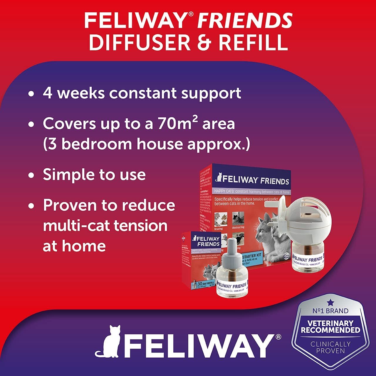 Feliway Friends Calming Pheromone for Multi-Cat Homes - Diffuser Kit with 48ml Bottle image 9