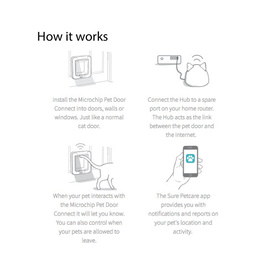 Sureflap Microchip Connect Pet Door + Wireless Connect Hub Combo Set - Door + HUB image 9