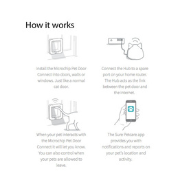 Sure Petcare Sureflap Microchip Connect Cat Door (Small) & Connect Wifi Hub Option image 9
