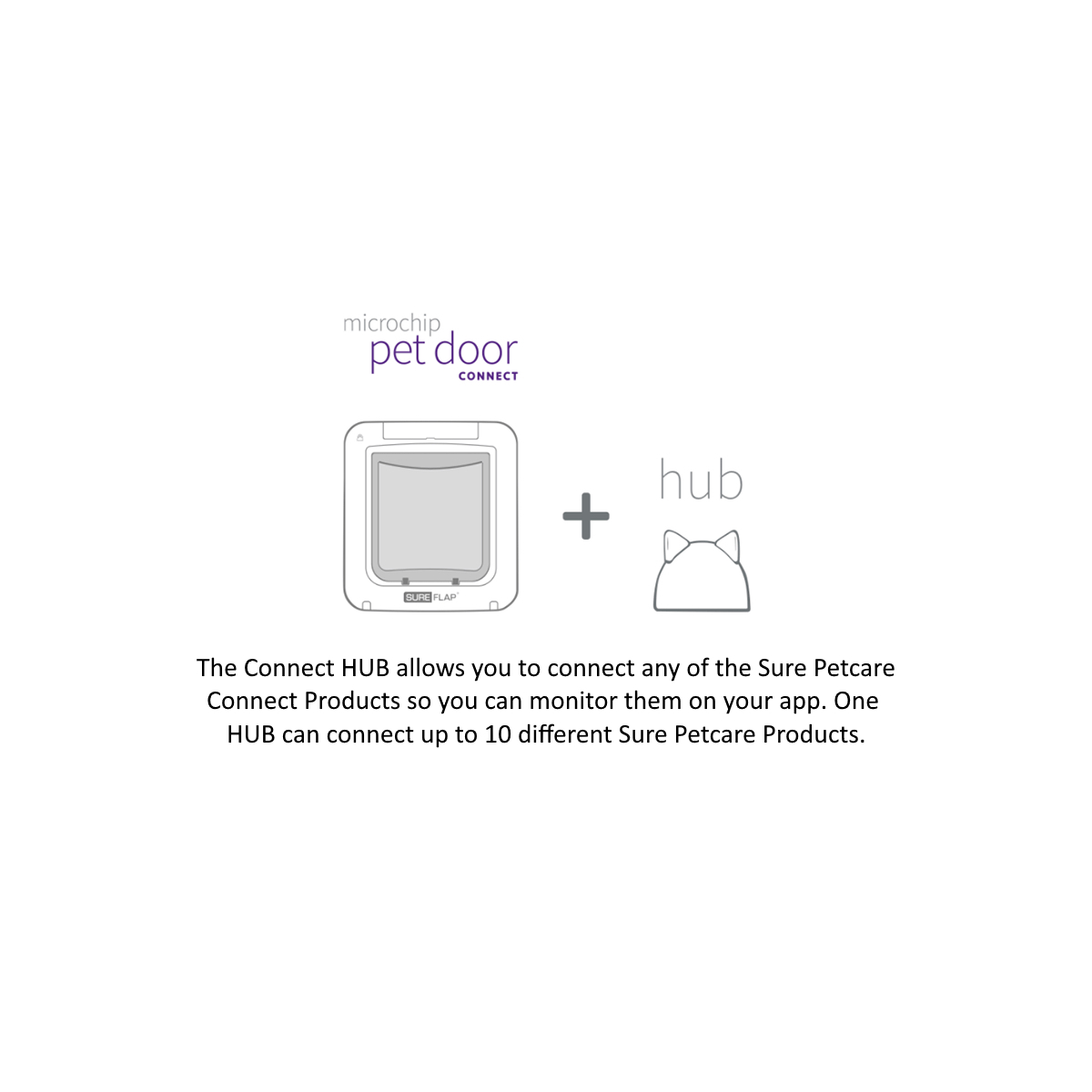 Sure Petcare Sureflap Microchip Connect Cat Door (Small) & Connect Wifi Hub Option image 11