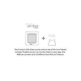 Sure Petcare Sureflap Microchip Connect Cat Door (Small) & Connect Wifi Hub Option image 11
