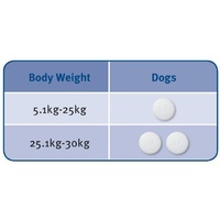 Milbemax Intestinal All-Wormer for Dogs 5-25kg - Pack of 2 Tablets image 0