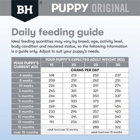Black Hawk Original Lamb & Rice Puppy Dry Dog Food for Medium Breeds - 20kg image 0