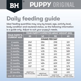 Black Hawk Original Lamb & Rice Puppy Dry Dog Food for Large Breeds - 20kg image 0