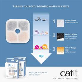 Catit Pixi Active Carbon Filters for Catit Pixi Fountains - 3 or 6 Pack image 0