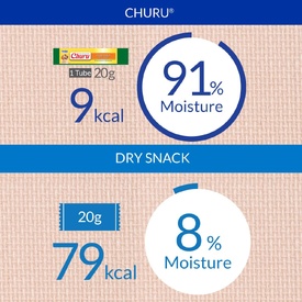 Inaba Dog MEGA Churu Meal Topper Treat - Creamy Tuna Puree - 18 x 48g Tubes image 0