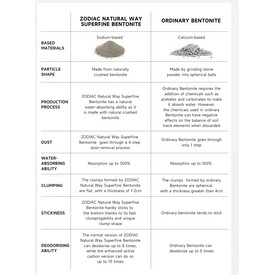 ZODIAC Natural Way Original Superfine Bentonite Cat Litter 4.5Kg image 0