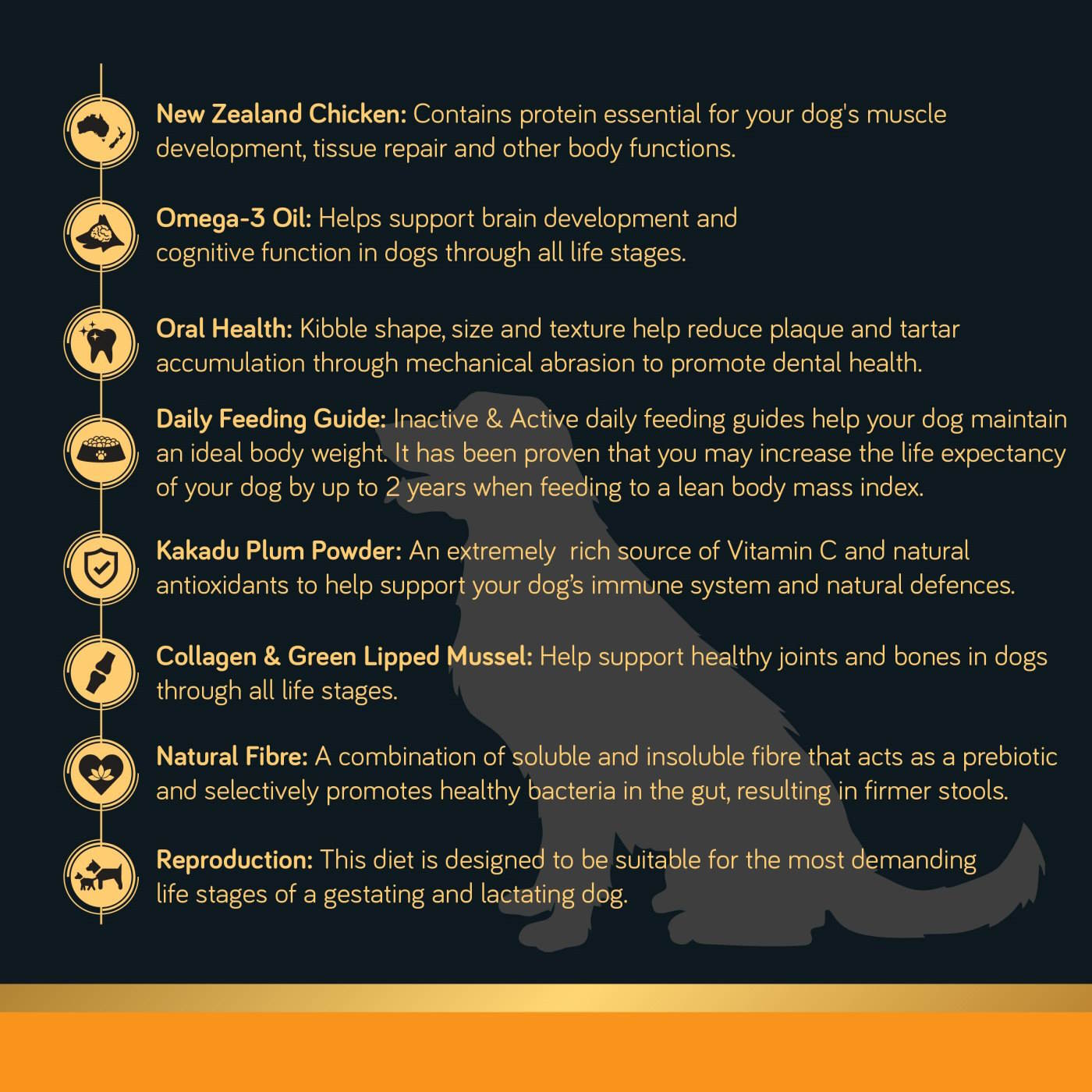 Talentail Ultimate NZ Chicken with Kakadu Plum Premium Dog Food 1.8kg image 1