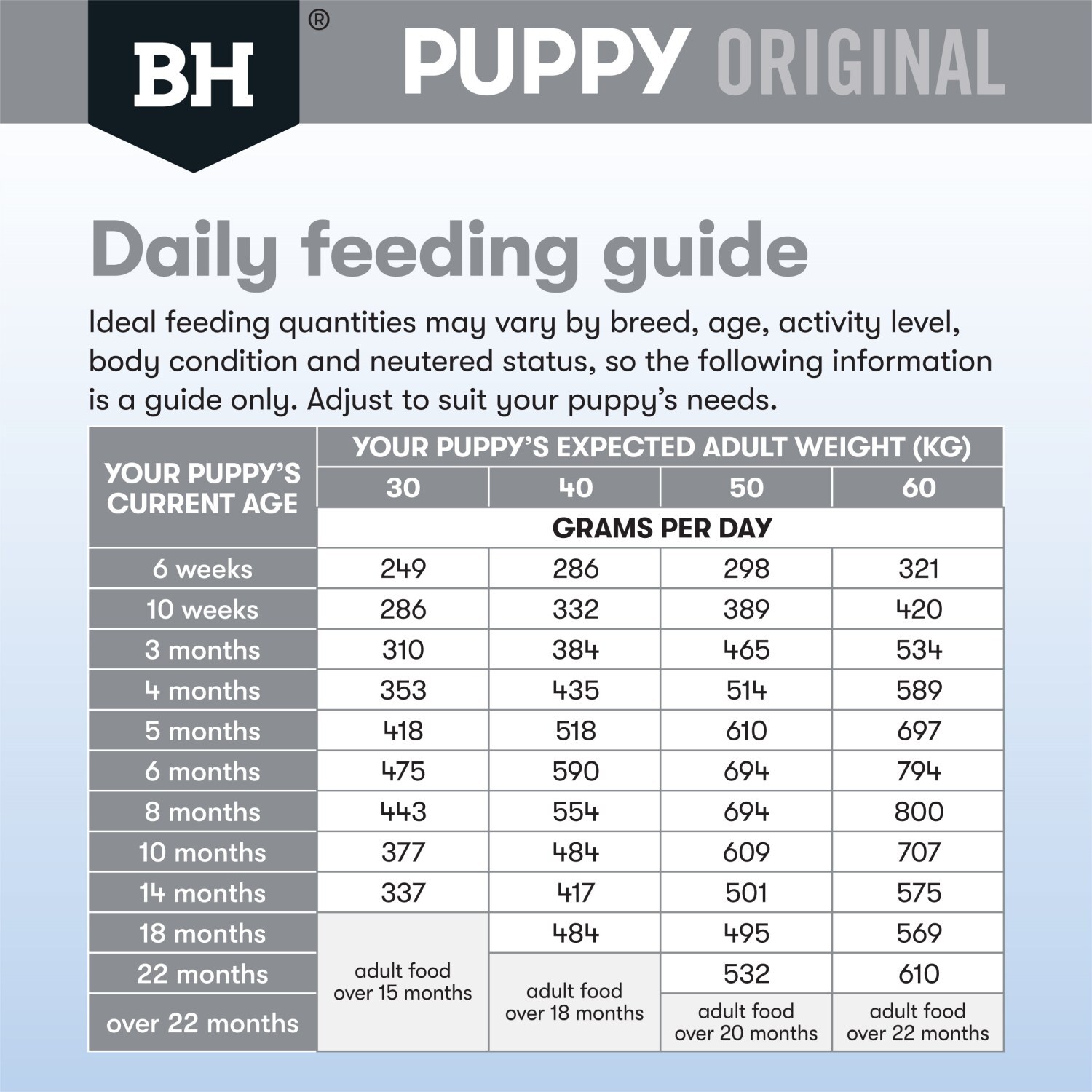 Large breed puppy feeding guide store