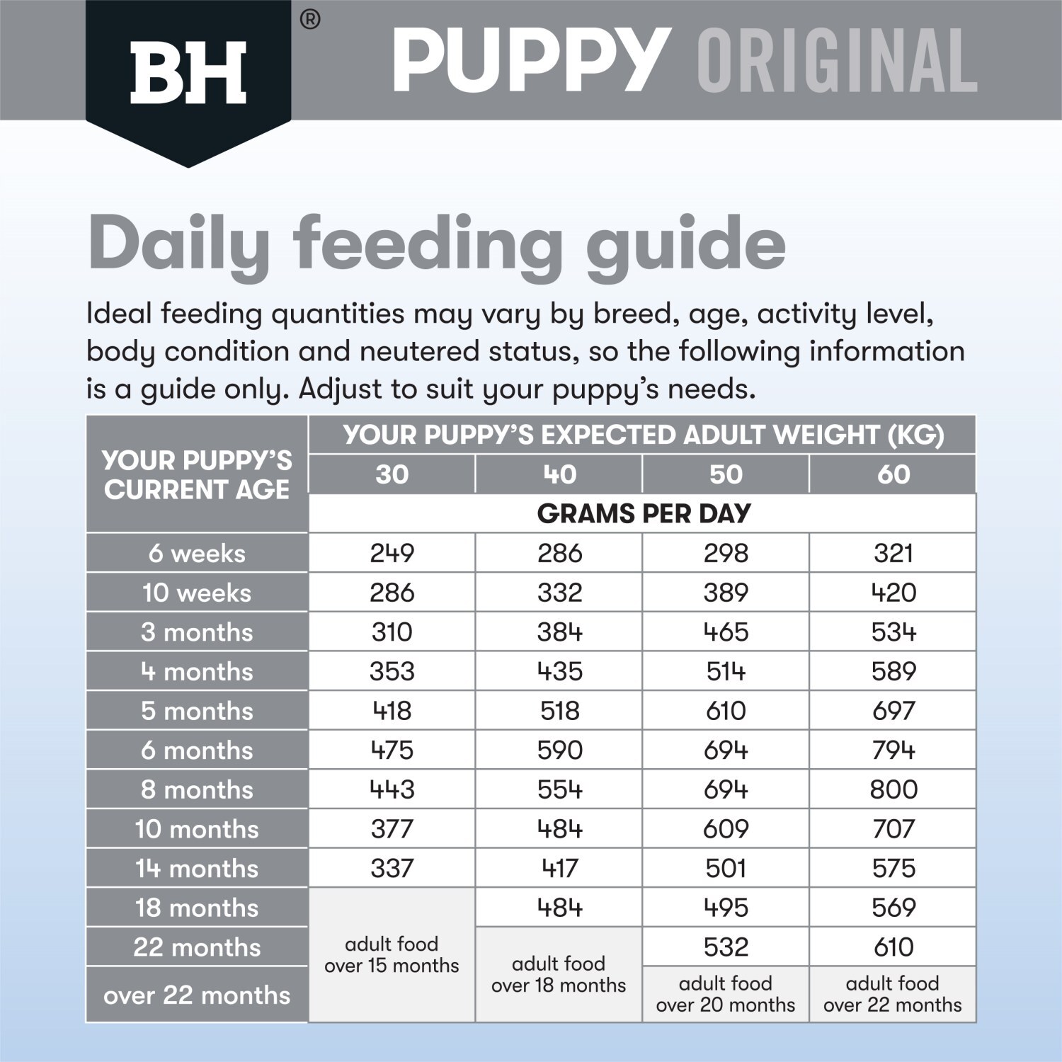 Black Hawk Original Chicken & Rice Puppy Dry Dog Food - Large Breeds image 1