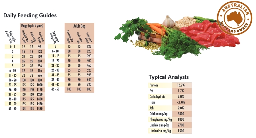 vets natural complete mix