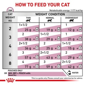 Royal Canin Prescription Renal Moist Cat Food - Chicken x 12 pouches image 1