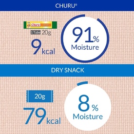 Inaba Dog MEGA Churu Meal Topper Treat - Creamy Chicken & Cheese Puree - 18 x 48g Tubes image 1