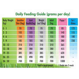 Vets All Natural Complete Mix Muesli for Fresh Meat for Adult and Senior Dogs - 1kg image 1