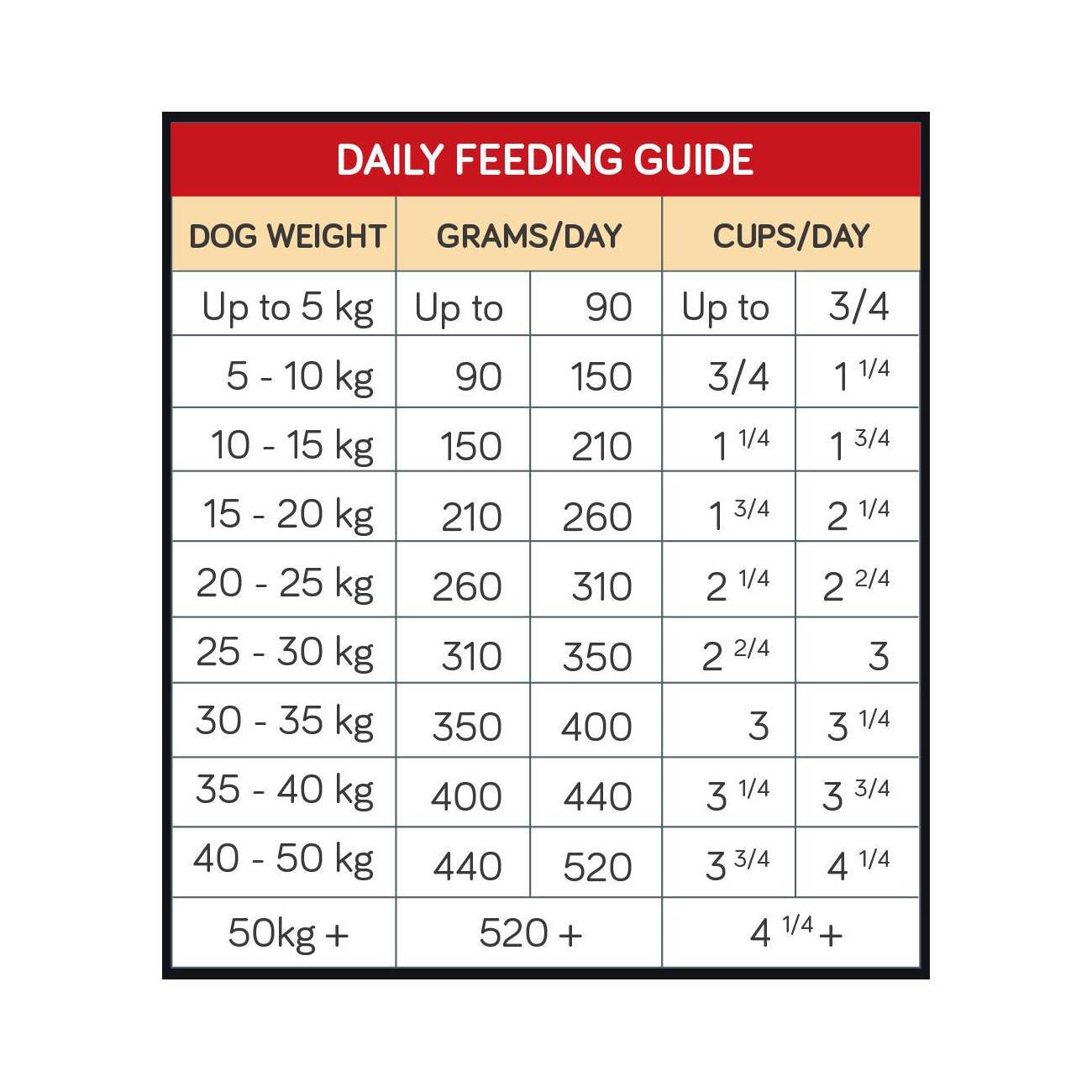 Talentail Lamb and Brown Rice with Kakadu Plum Premium Dry Dog Food 3.5kg image 2