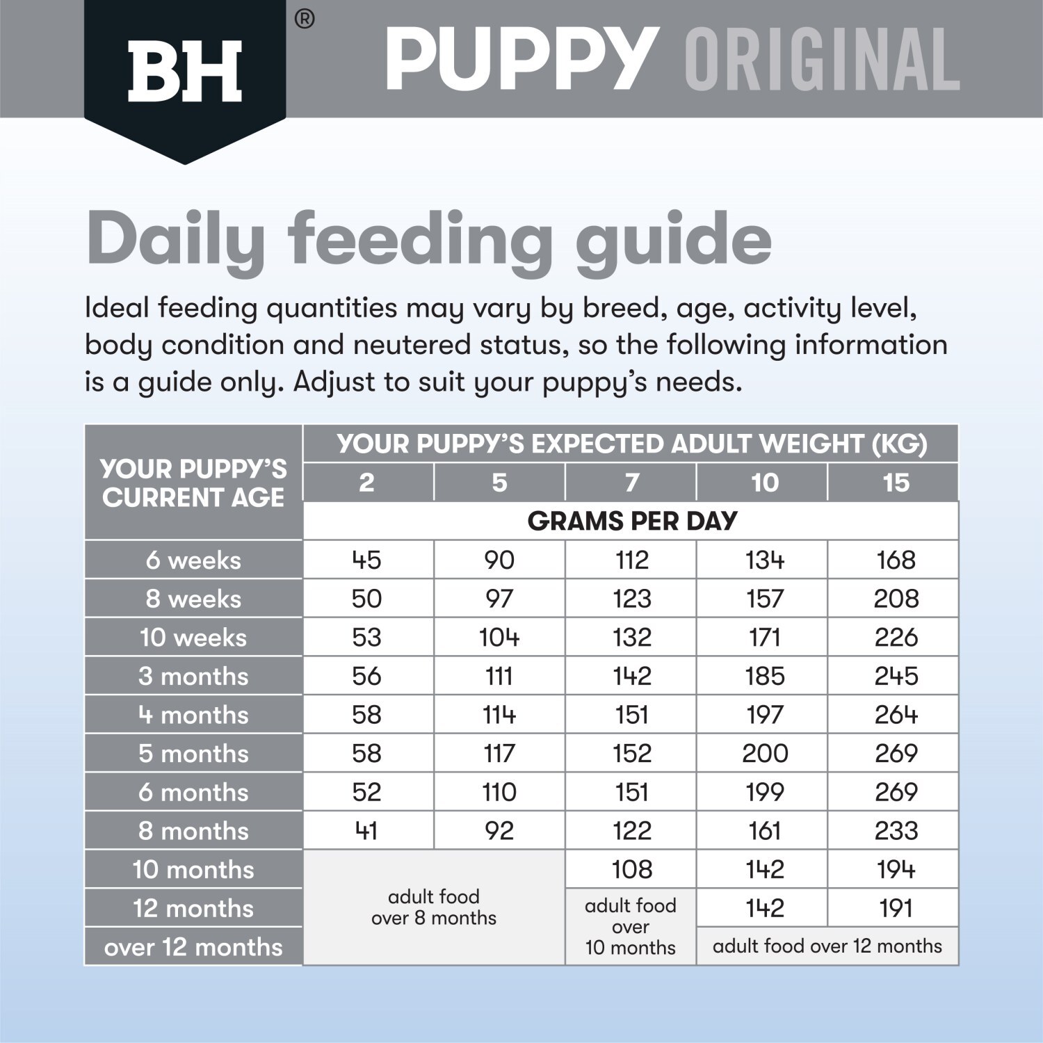 Black Hawk Original Lamb & Rice Puppy Dry Dog Food for Small Breeds image 2