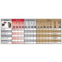 Petsafe Staywell 200-Series Pet Door for Big Cats & Small Dogs image 2