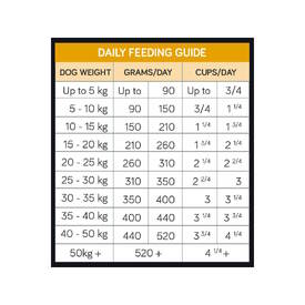 Talentail Chicken and Brown Rice with Kakadu Plum Dry Dog Food 3.5kg image 2