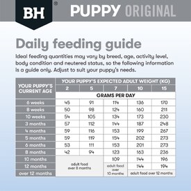 Black Hawk Original Chicken & Rice Puppy Dry Dog Food - Small Breeds image 2