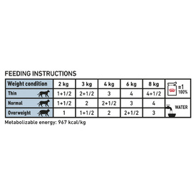 sensitivity control chicken and rice