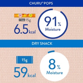 Inaba Cat Churu Pops Meal Topper Treat - Creamy Tuna & Chicken Recipe 24 x 15g Tubes image 2