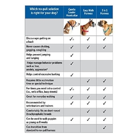 Petsafe 3-in-1 Anti-Pulling Dog Harness and Car Safety Restraint image 2