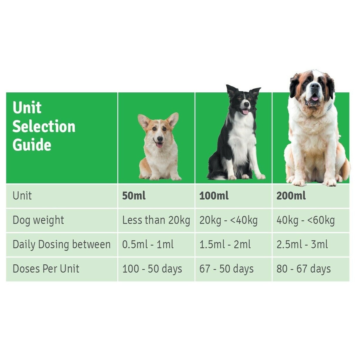 4CYTE Epitalis Forte Gel Oral Joint Supplement for Dogs 50ml/100ml/200ml + Syringe image 3