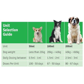 4CYTE Epiitalis Forte Gel Oral Joint Supplement for Dogs 50ml/100ml/200ml + Syringe image 3