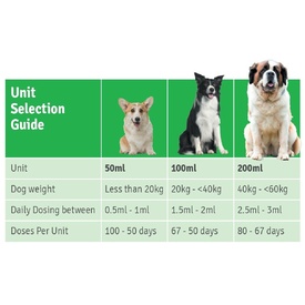 4CYTE Epitalis Forte Gel Oral Joint Supplement for Dogs 50ml/100ml/200ml + Syringe image 3