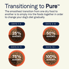 CANIDAE PURE Sea Grain Free Formula with Fresh Salmon Dry Dog Food 5.4kg image 3