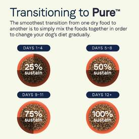 CANIDAE PURE Sky Grain Free Formula with Fresh Duck Dry Dog Food 1.8kg image 3