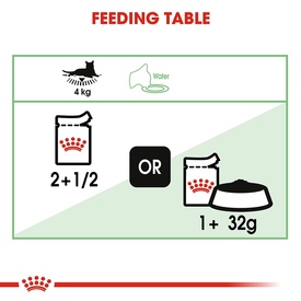 Royal Canin Digest Sensitive Moist Cat Food x 12 Pouches image 3