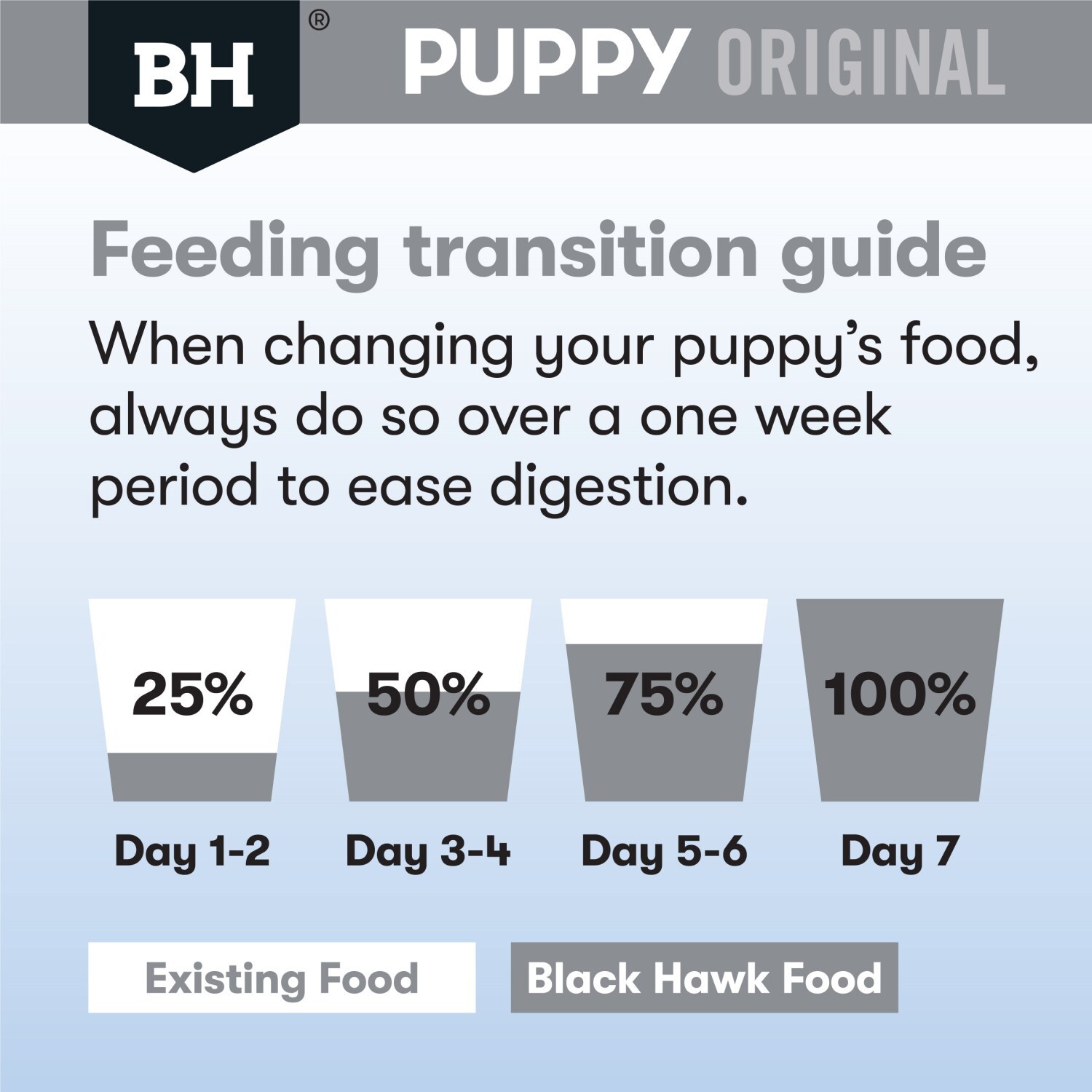 Black Hawk Original Chicken & Rice Puppy Dry Dog Food - Medium Breeds image 4