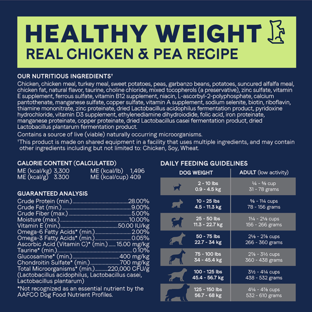 CANIDAE PURE Resolve Weight Management Fresh Chicken Dry Dog Food