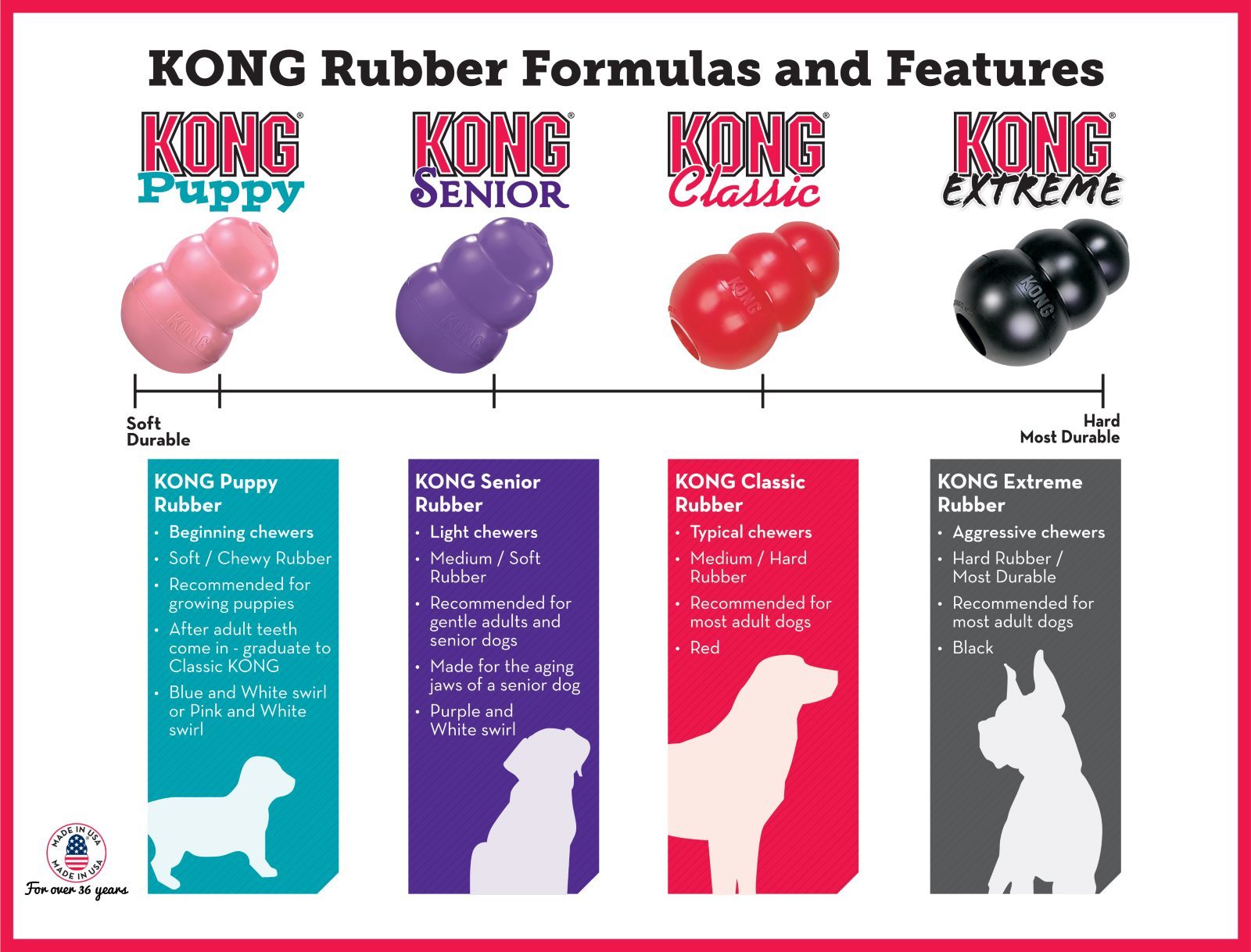 13 Best How To Use Kong Toy For Dogs Free