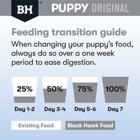 Black Hawk Original Chicken & Rice Puppy Dry Dog Food - Medium Breeds image 4