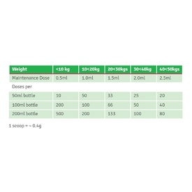 4CYTE Epiitalis Forte Gel Oral Joint Supplement for Dogs 50ml/100ml/200ml + Syringe image 4