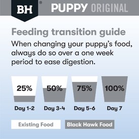 Black Hawk Original Chicken & Rice Puppy Dry Dog Food - Small Breeds image 4