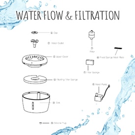 All Fur You Whisper Water Fountain | Silent & Clean Hydration image 4