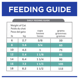 Hills Prescription Diet t/d Dental Care Dry Cat Food image 4