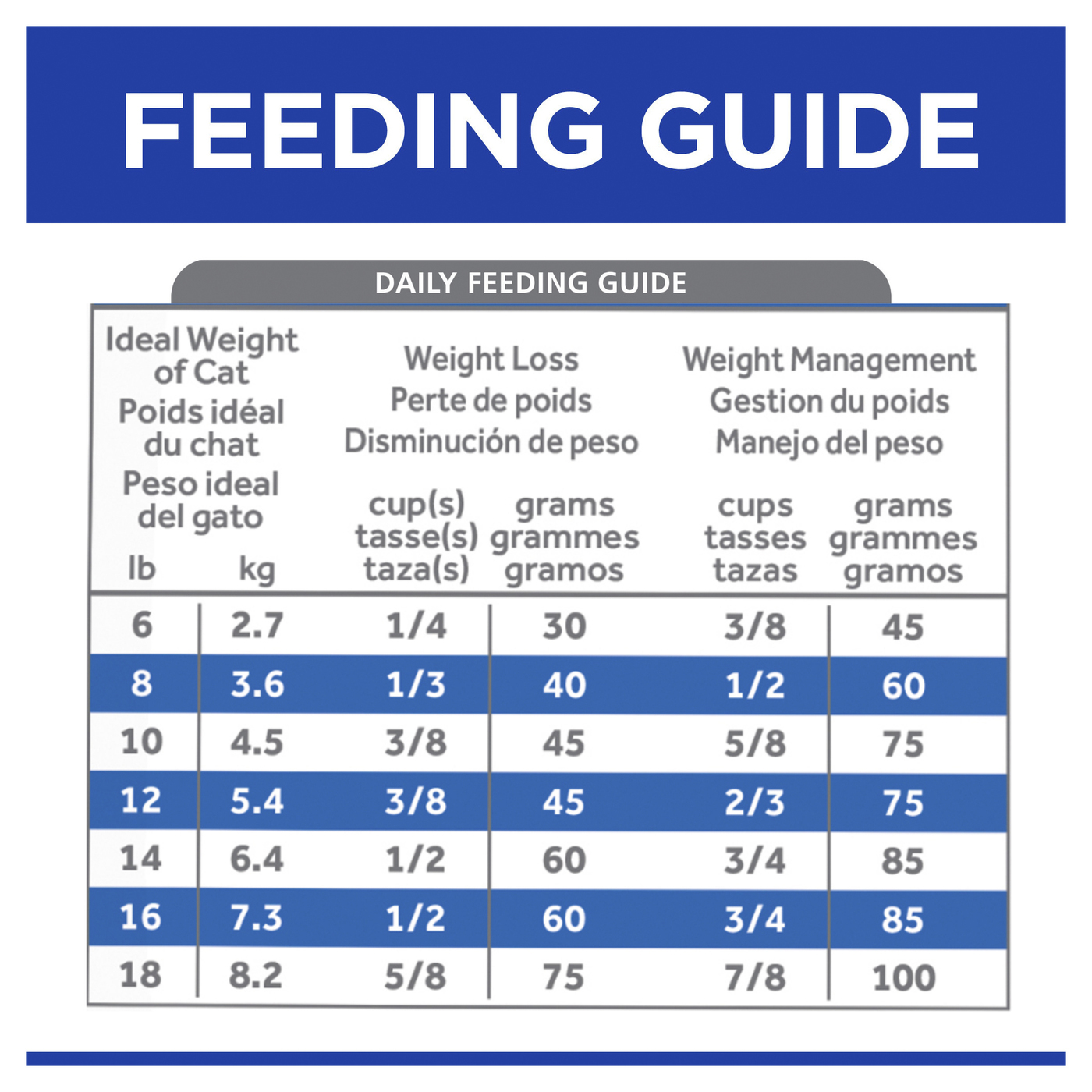 Hills Prescription Diet m/d Glucose/Weight Management Dry Cat Food 1.8kg image 5