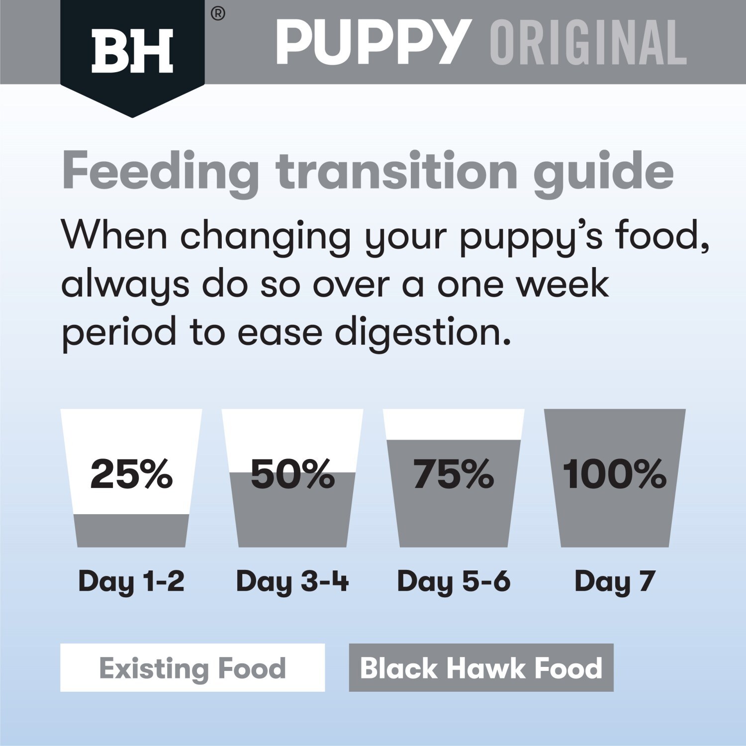 Black hawk puppy food feeding guide outlet