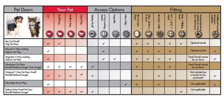 petsafe staywell deluxe