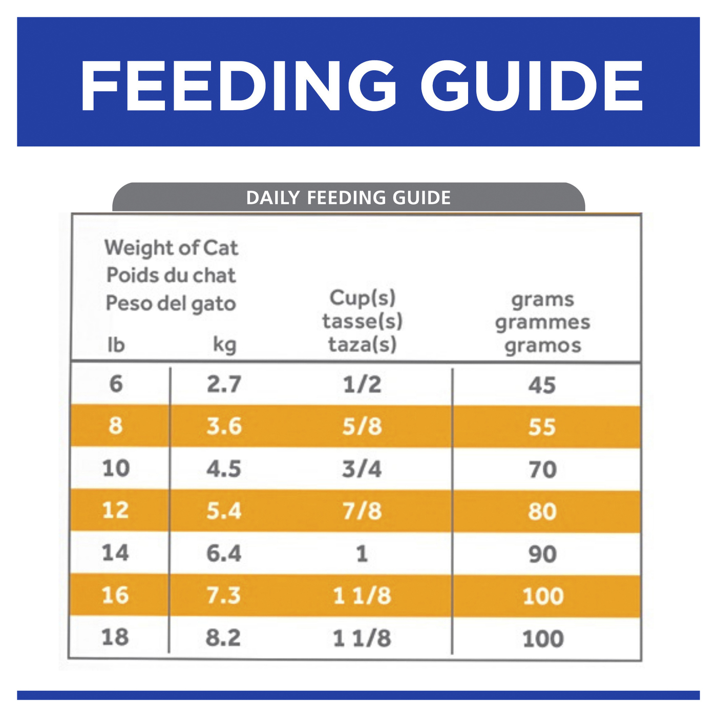 Hills Prescription Diet c/d Multicare Urinary Care Dry Cat Food image 5