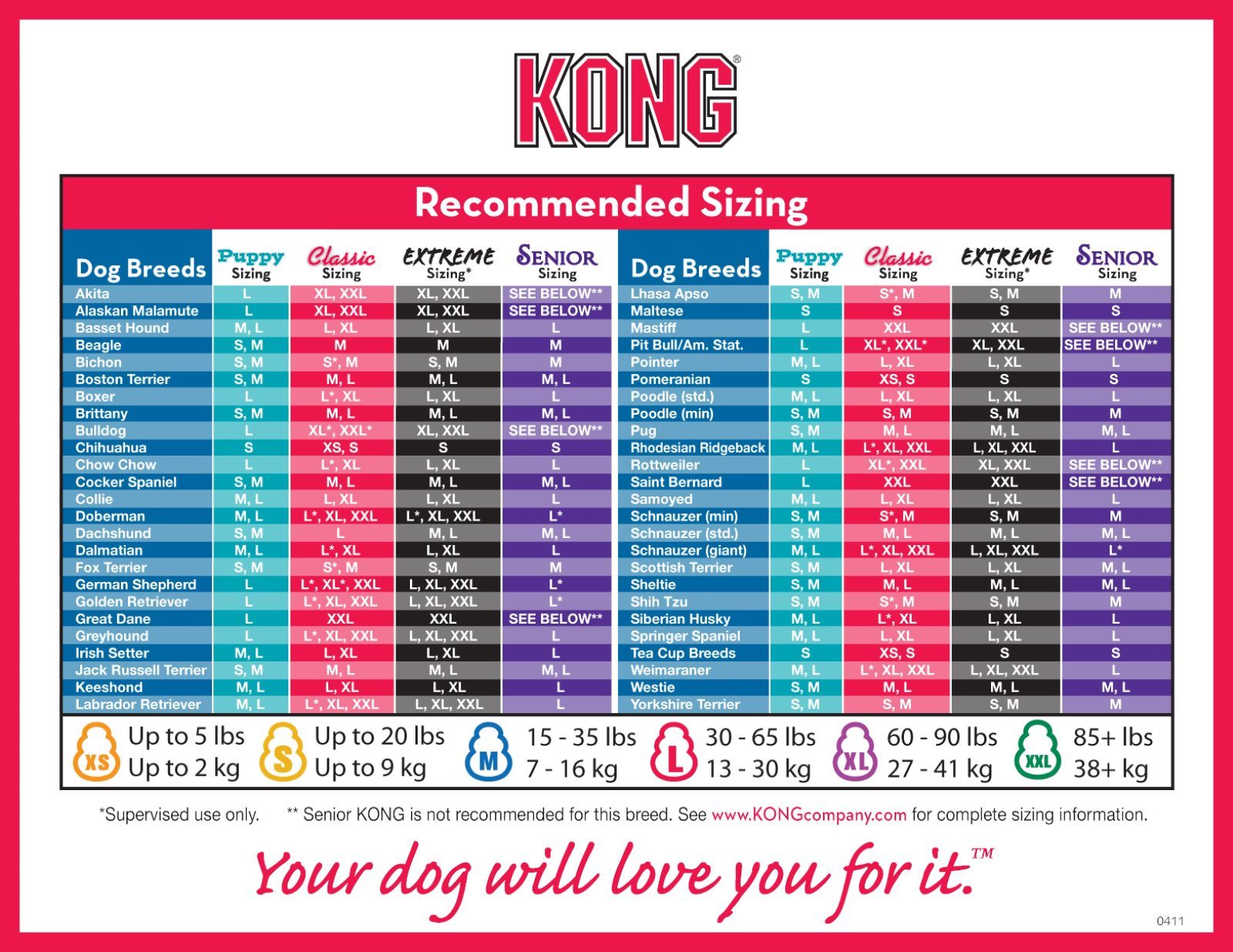 Kong Classic Size Chart